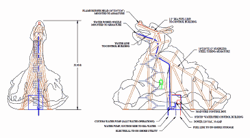 Engineering | Dragon Fountain